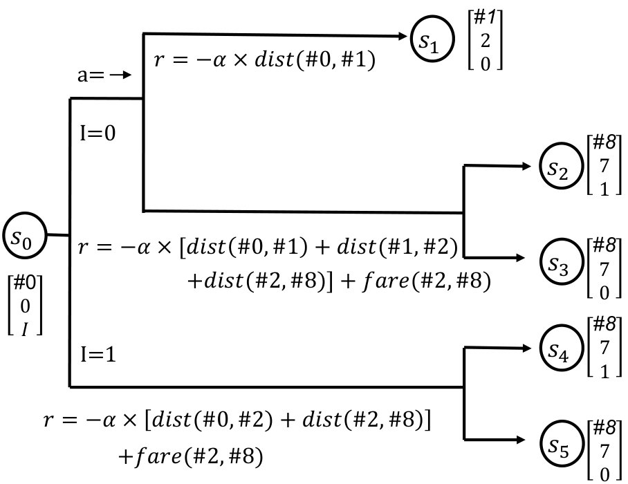 Figure 24